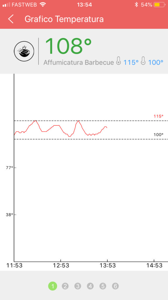 Grafico Temperatura