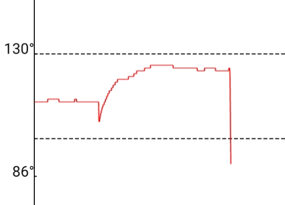 Grafico temperature 